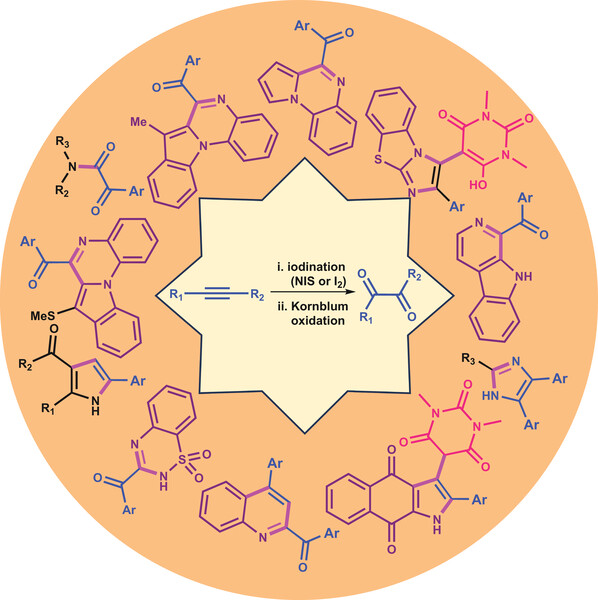 Image for article: The Application of Alkynes as 1,2-Dicarbonyl Substitutes in Organic Synthesis Through Iodination and Kornblum Oxidation
