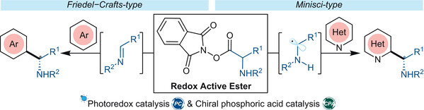 Image for article: Enantioselective Reactions of Redox-Active Esters Catalyzed via Cooperative Photoredox/Chiral Phosphoric Acid Catalysis